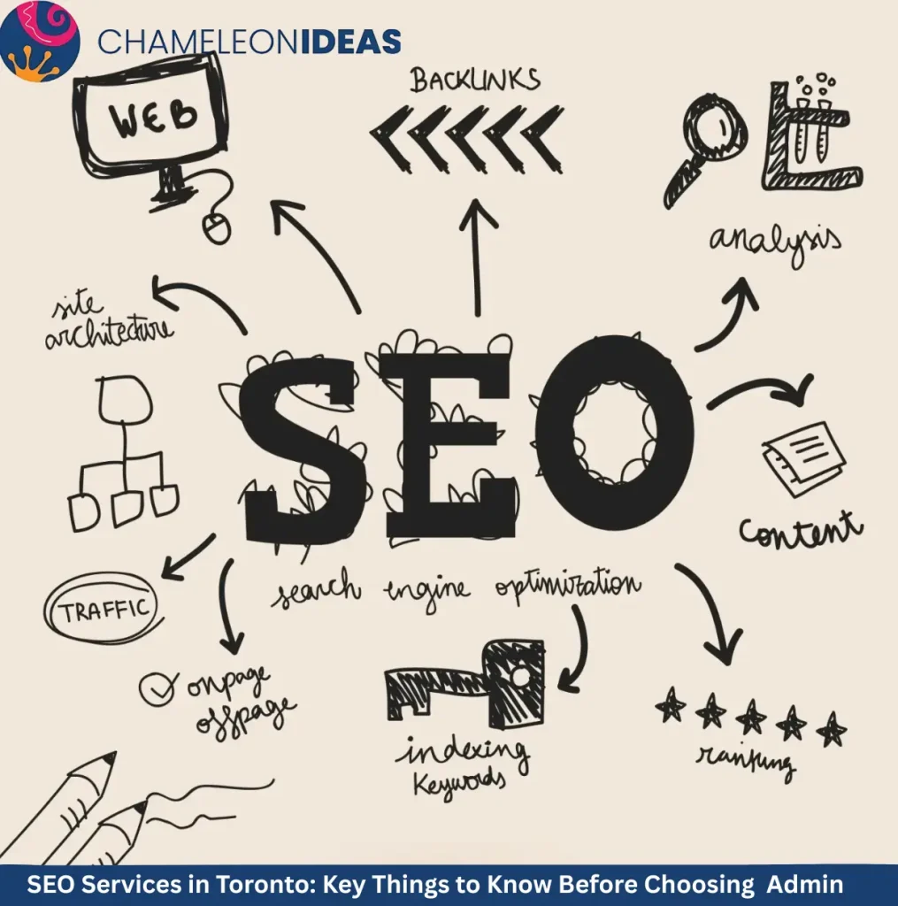 how to choose an SEO agency in Toronto