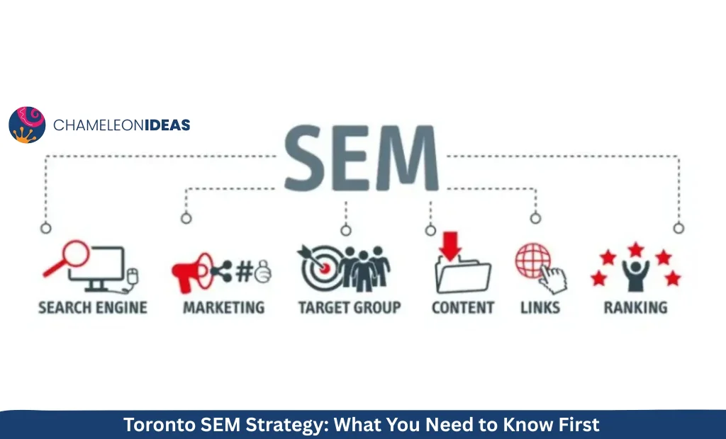 SEM diagram showing search engine marketing components