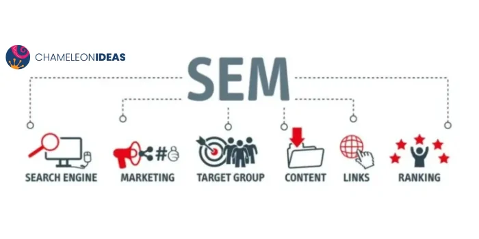 SEM diagram showing search engine marketing components