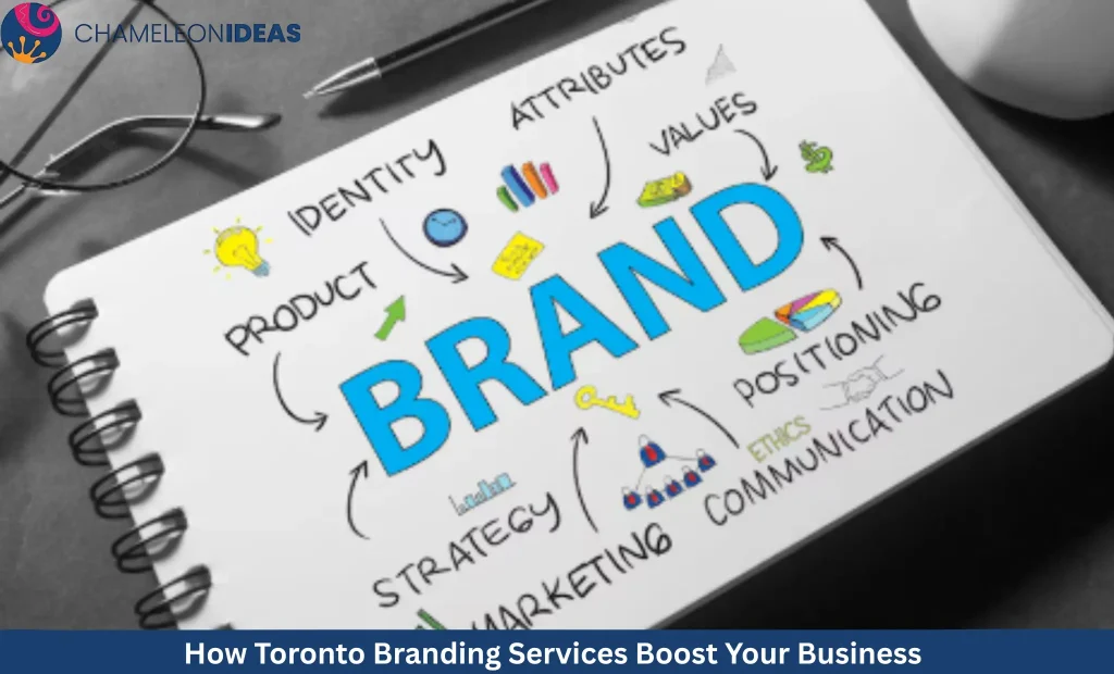 Brand strategy mind map notebook with marketing concepts