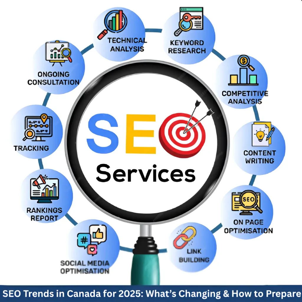SEO trends in canada illustration with magnifying glass showing optimization strategies and services