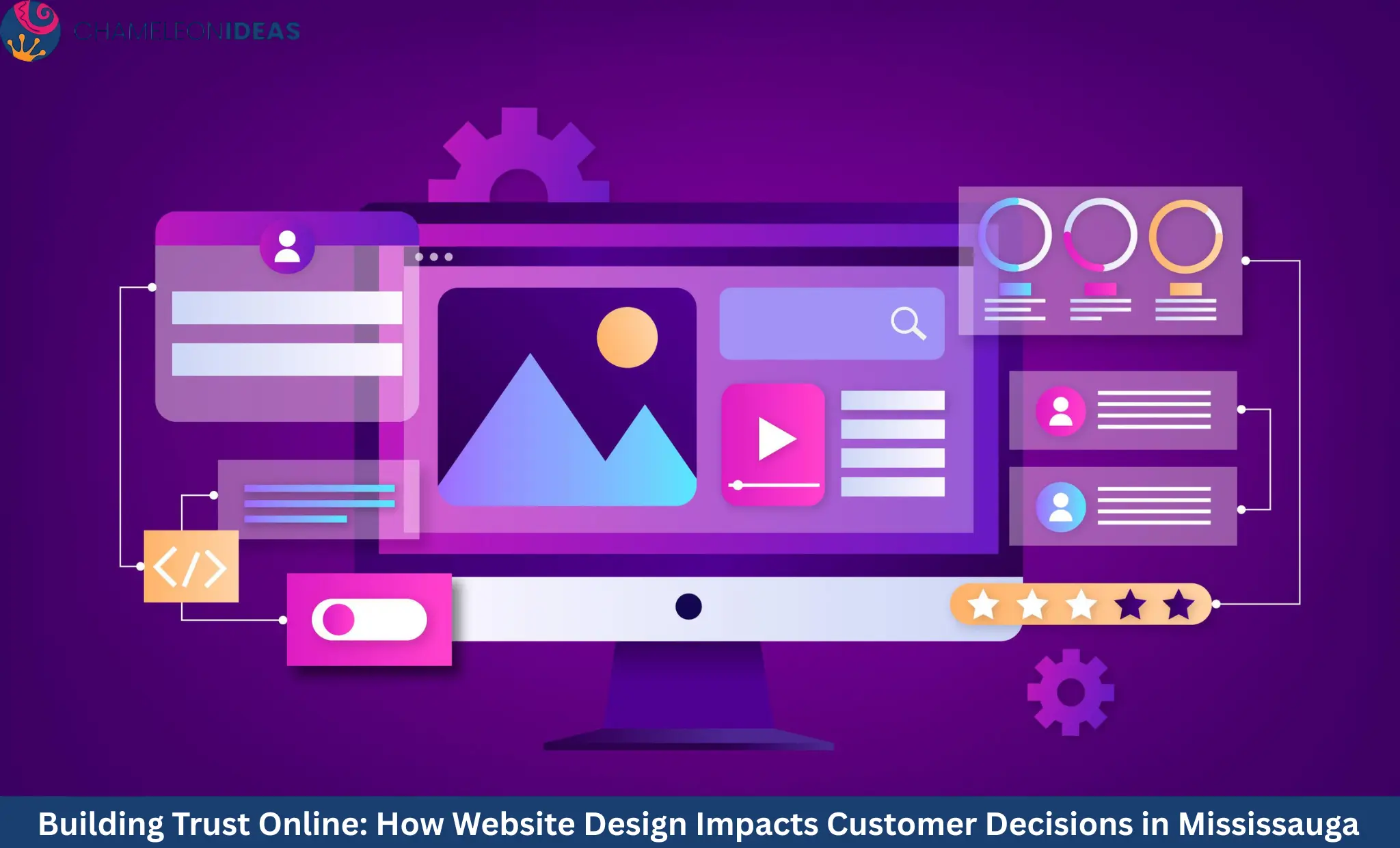 Website design Mississauga responsive UI UX development