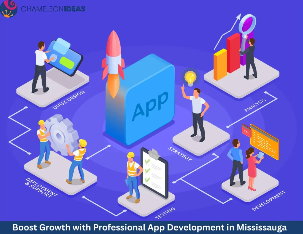 Mississauga app development company services illustration