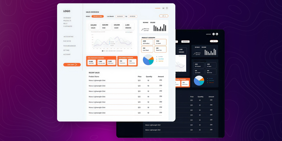 Best CMS for small business sales analytics dashboard view