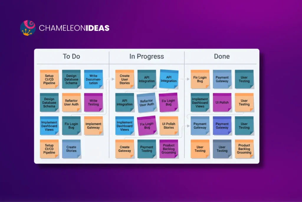 app development process in Toronto