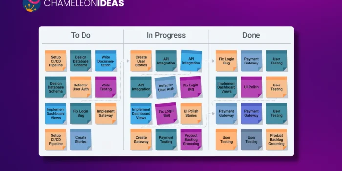 app development process in Toronto