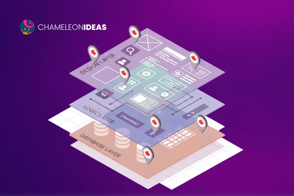 what is application development