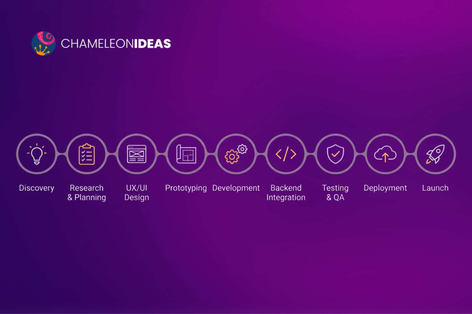 what is application development