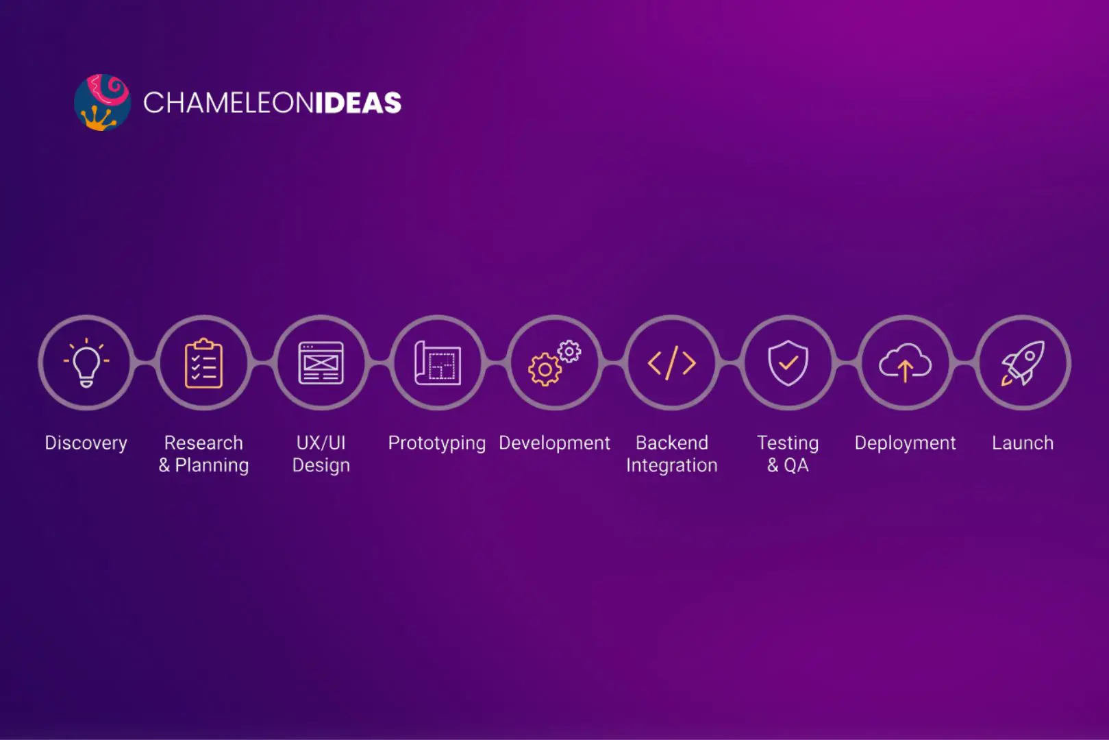 what is application development
